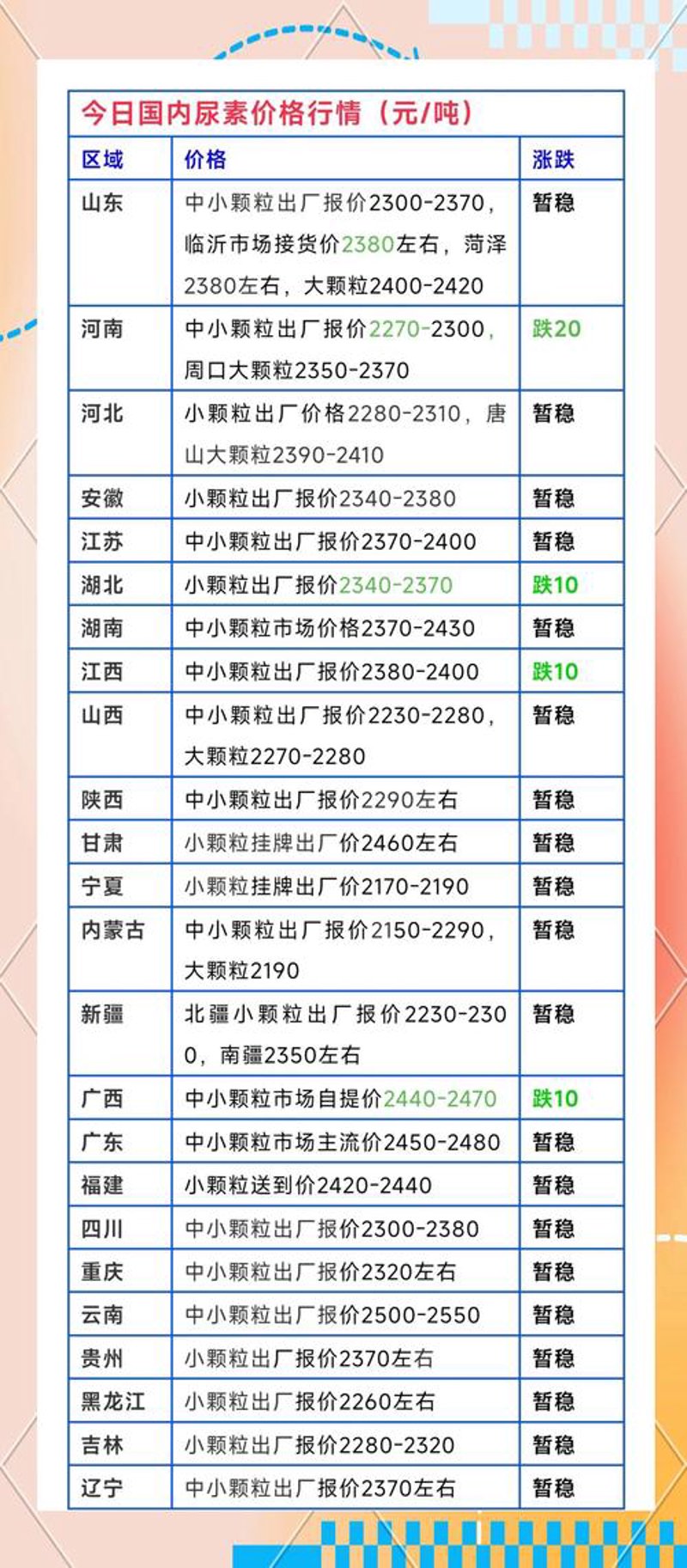 复合肥价格