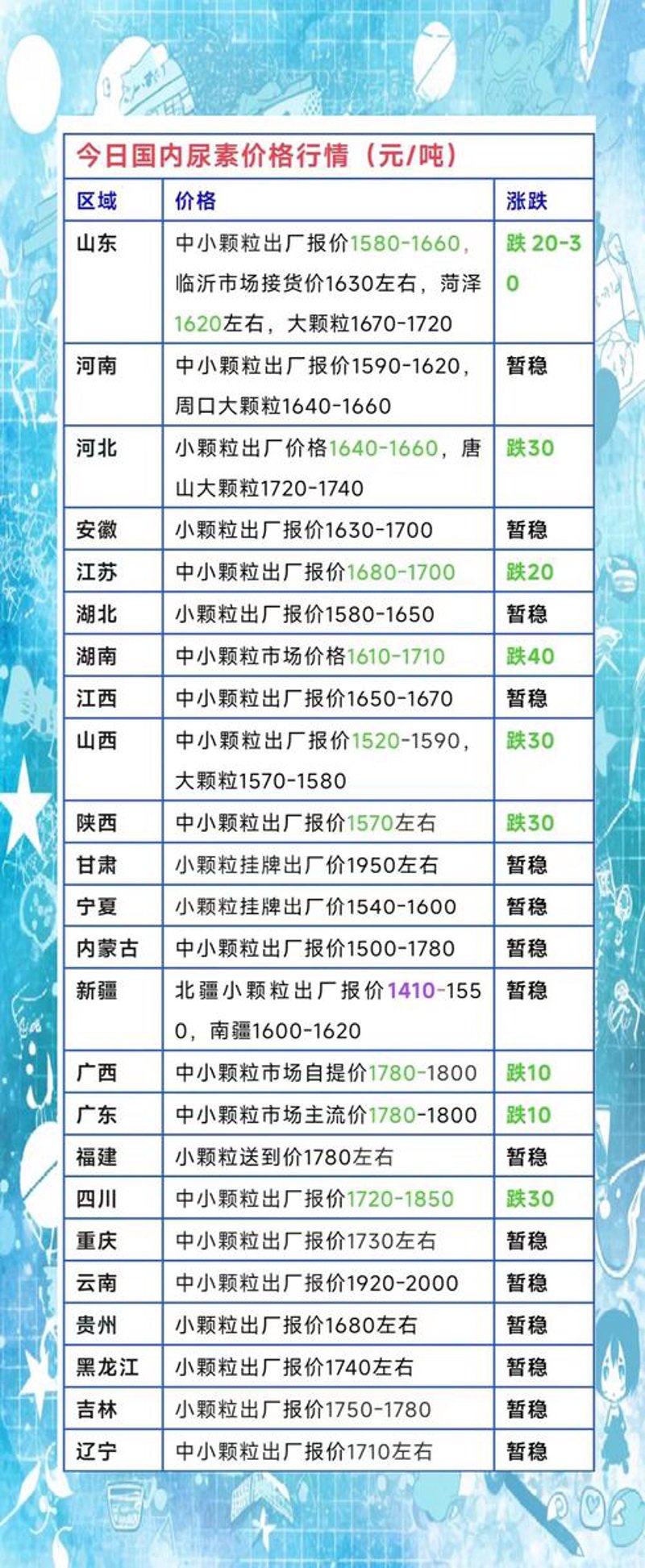 尿素价格